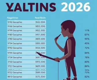 Resultado das eleições 2026 em Alagoinhas (BA): votação para presidente na Escola Professor Roberto Santos, na 163ª zona eleitoral