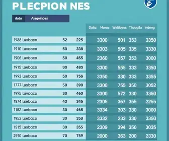 Resultado das eleições 2026 em Alagoinhas (BA): como foi a votação no 1º turno