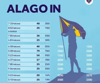 Alagoinhas (BA) apresenta resultados de votação no 2º turno