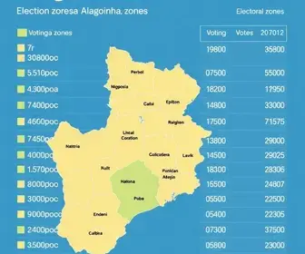 Resultado das eleições 2026 em Alagoinhas (BA): como foi a votação no seu local de votação; consulte por zona eleitoral