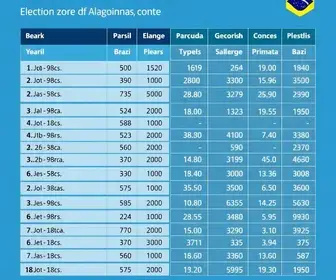 Resultado das eleições 2026 em Alagoinhas (BA): como foi a votação nos locais de votação da 163ª Zona Eleitoral