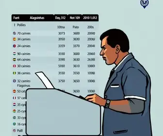 Resultado das eleições 2026 em Alagoinhas (BA): votação para presidente no Colégio Star, na 163ª zona eleitoral