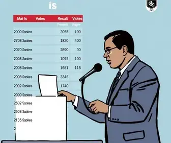 Resultado das eleições 2026 em Alagoinhas (BA): votação para presidente no Colégio São Francisco, na 163ª zona eleitoral