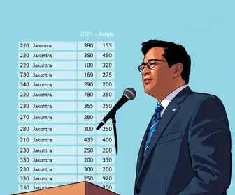Resultado das eleições 2026 em Alagoinhas (BA): votação para presidente na Escola Municipal Miguel Calmon